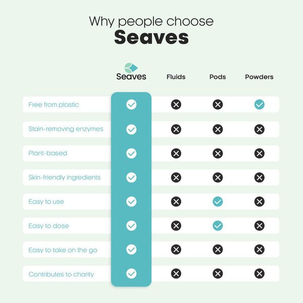 Seaves Wasstrips | Blue chimes